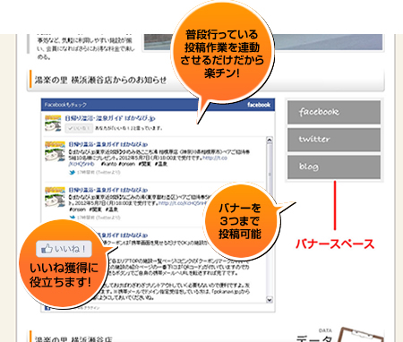 Facebook連動、Twitter連動、ブログ連動